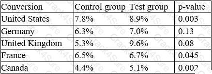 DA0-001 question answer