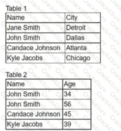 DA0-001 question answer