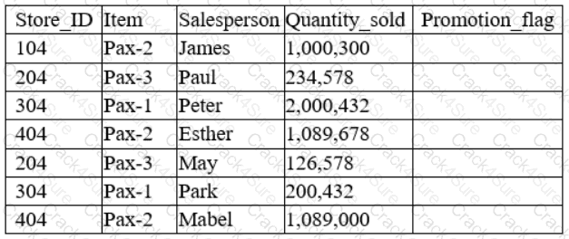 DA0-001 question answer