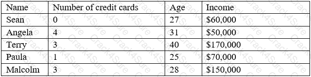 DA0-001 question answer