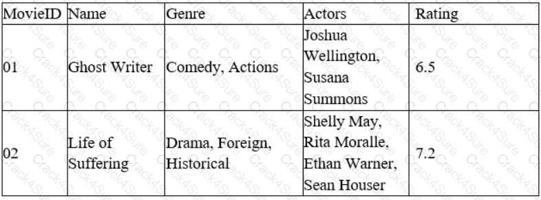 DA0-001 question answer