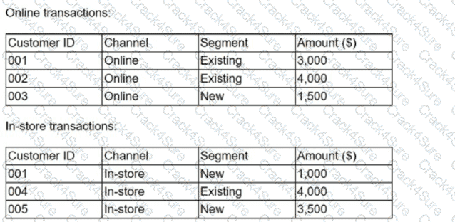 DA0-001 question answer