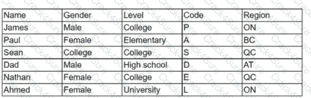 DA0-001 question answer