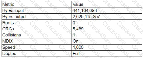 N10-008 question answer