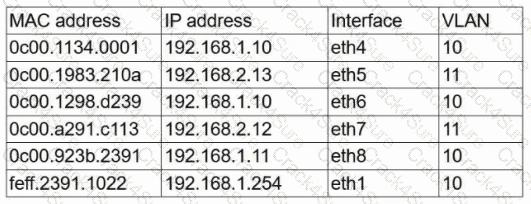 N10-009 question answer