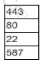 N10-009 question answer
