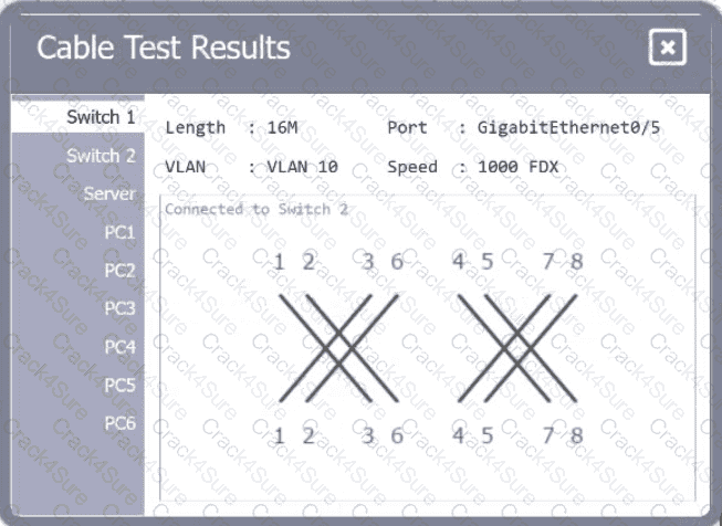 N10-009 question answer
