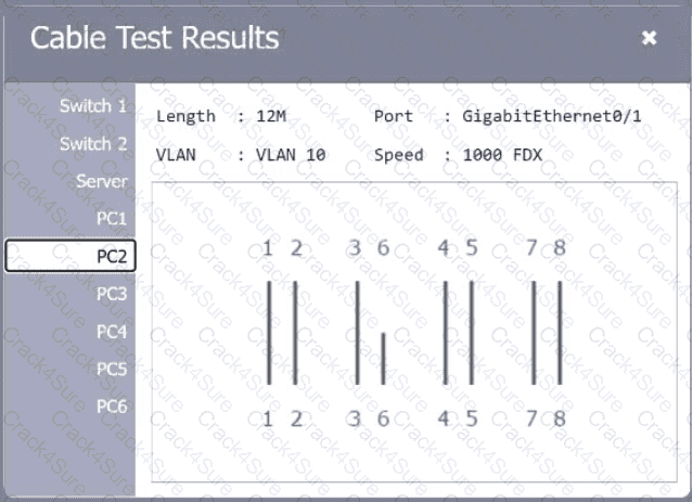 N10-009 question answer