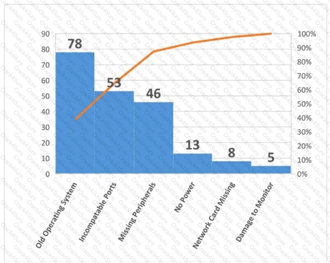 PK0-005 question answer