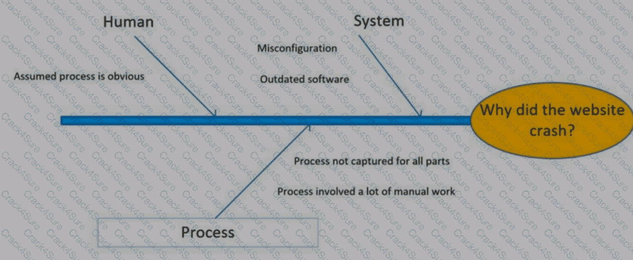 PK0-005 question answer