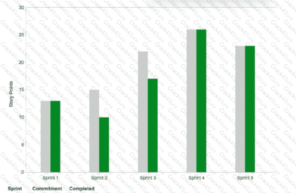 PK0-005 question answer