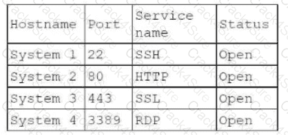 PT0-003 question answer