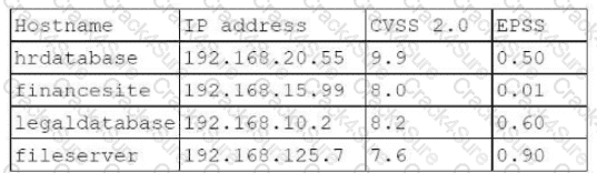 PT0-003 question answer