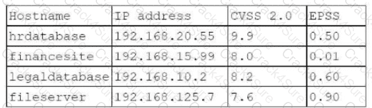 PT0-003 question answer