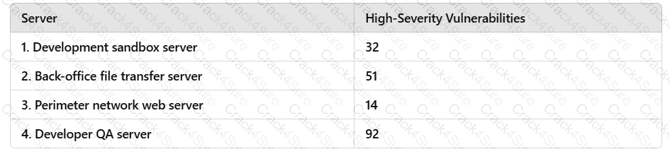 PT0-003 question answer