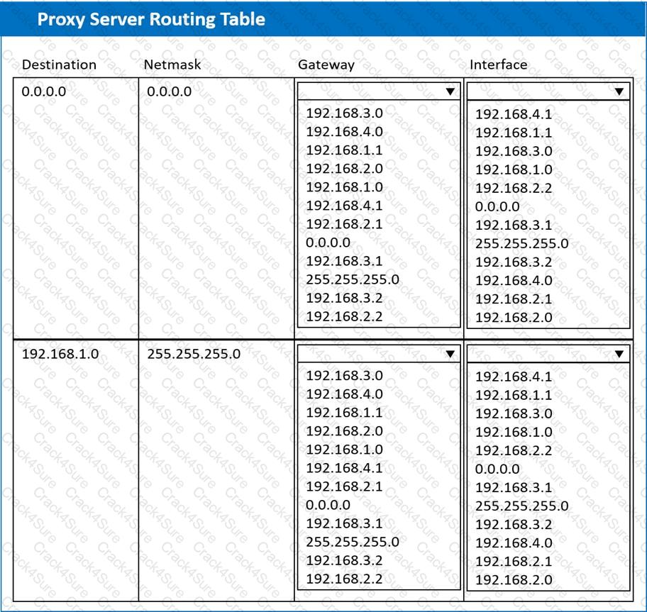 SK0-005 question answer