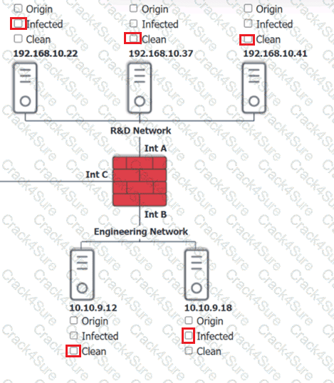 SY0-701 question answer