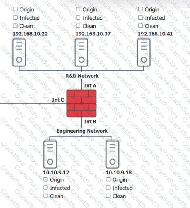 SY0-701 question answer