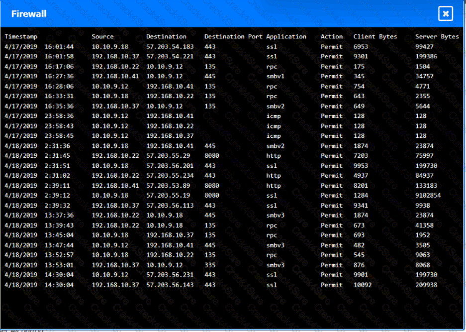 SY0-701 question answer