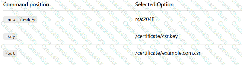 SY0-701 question answer