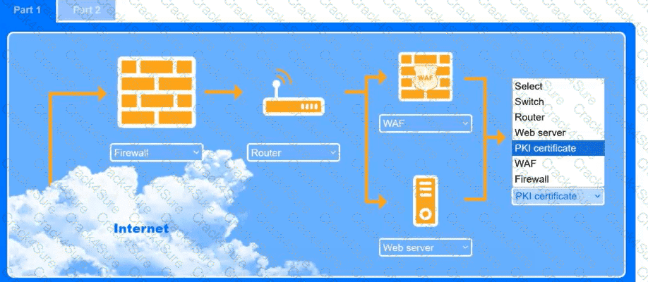 SY0-701 question answer