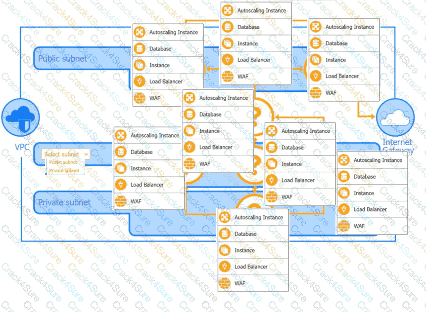 SY0-701 question answer
