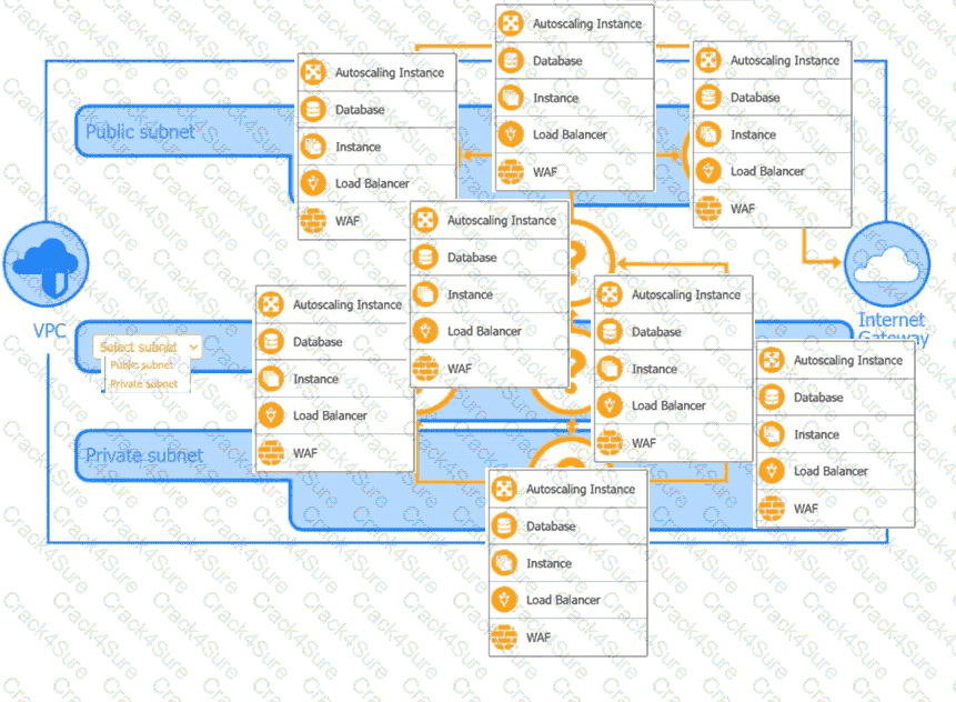 SY0-701 question answer