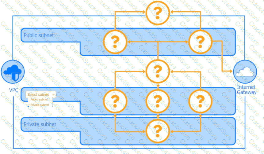 SY0-701 question answer