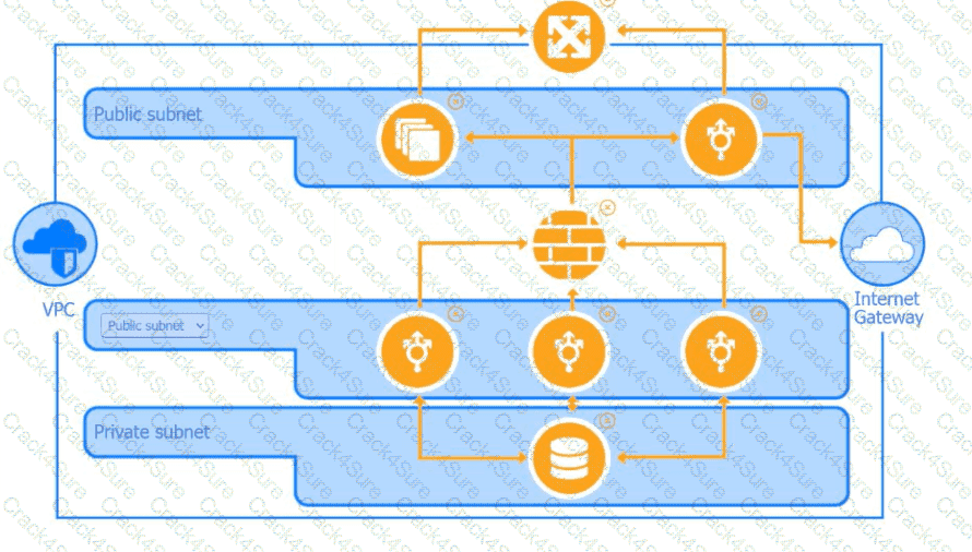 SY0-701 question answer