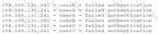 SY0-701 question answer