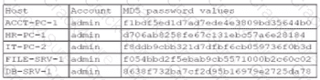 SY0-701 question answer