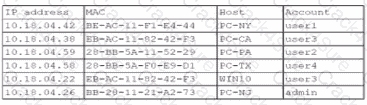 SY0-701 question answer
