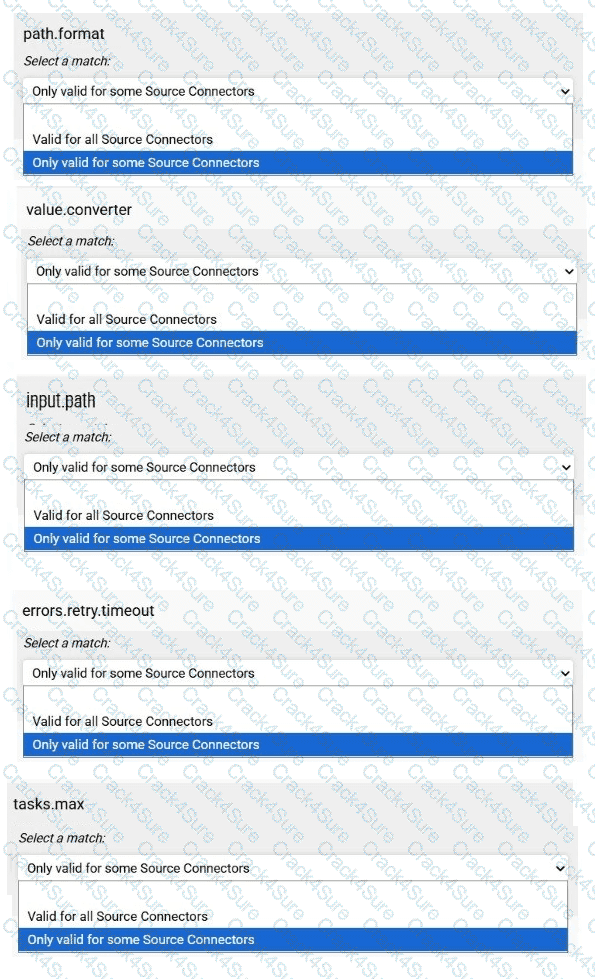 CCDAK question answer