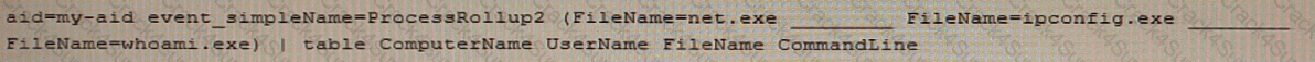 CCFH-202 question answer