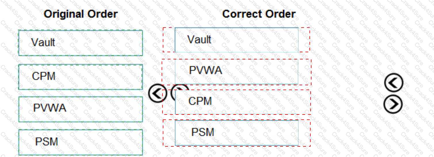 CAU302 question answer