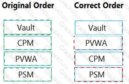 CAU305 question answer