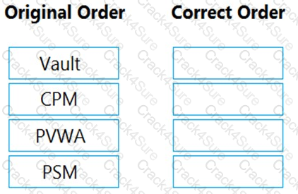 CAU305 question answer