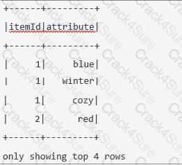Databricks-Certified-Associate-Developer-for-Apache-Spark-3.0 question answer