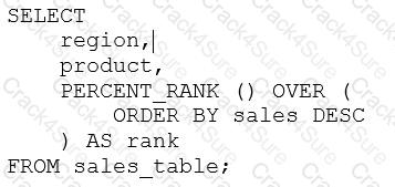 Databricks-Certified-Data-Analyst-Associate question answer