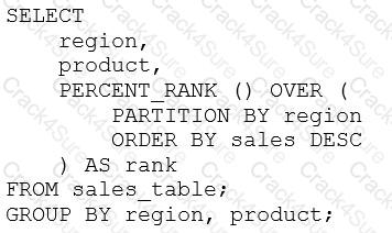 Databricks-Certified-Data-Analyst-Associate question answer