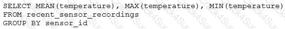 Databricks-Certified-Professional-Data-Engineer question answer