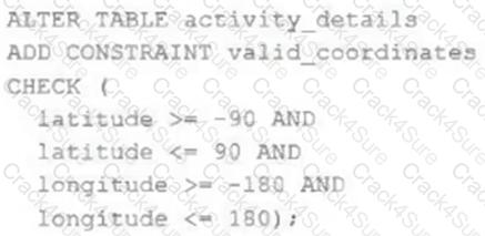Databricks-Certified-Professional-Data-Engineer question answer
