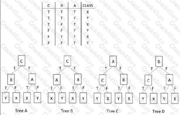 Databricks-Certified-Professional-Data-Scientist question answer