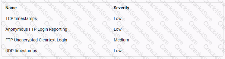 212-82 question answer