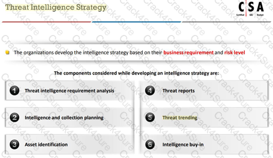 312-39 question answer