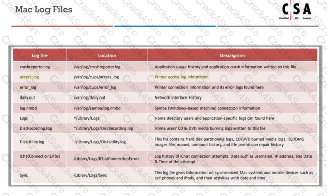 312-39 question answer