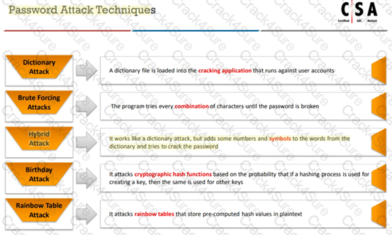 312-39 question answer