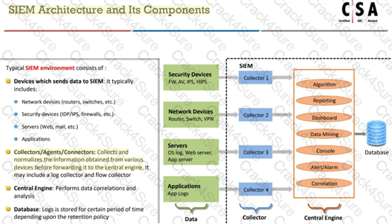 312-39 question answer
