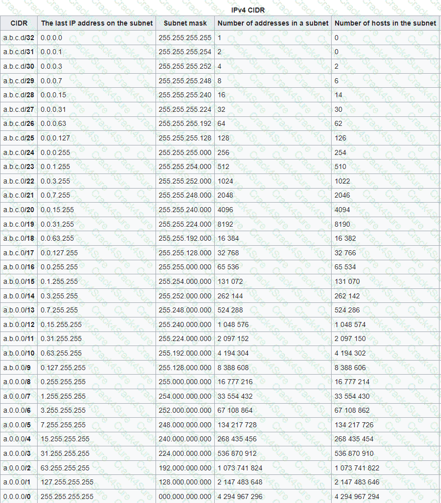 312-50v13 question answer